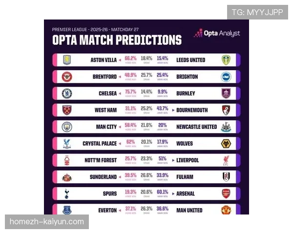 根据英超第27轮专项表现统计 控球率与胜负关联减弱