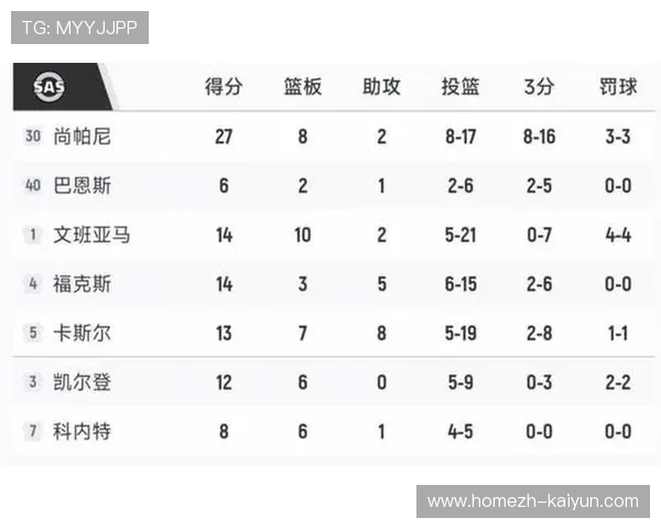马刺落后25分上演史诗逆转，文班亚马末节关键三分暴扣定乾坤